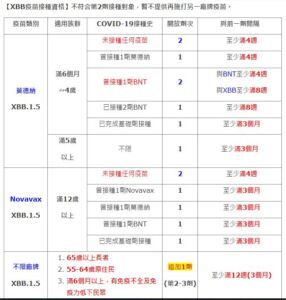 【臺北醫學大學附設醫院】公告-公費新冠疫苗接種規範(113/10/1起)