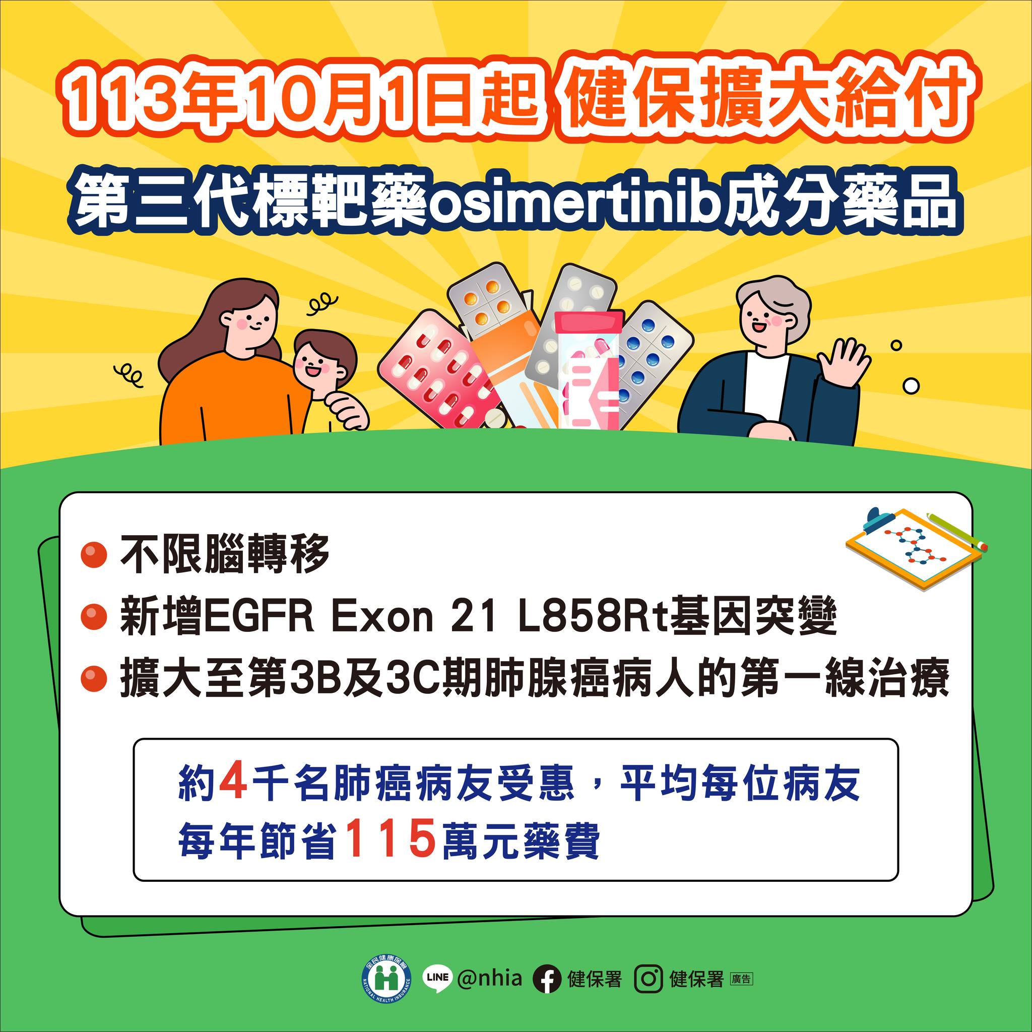 接軌國際治療指引 健保10月起擴大給付 第三代標靶藥osimertinib成分藥品