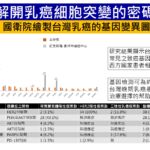 解開乳癌細胞突變的密碼 國衛院繪製台灣乳癌的基因變異圖譜