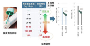 臺北醫學大學研究團隊，為大腸癌精準醫療提供新策略