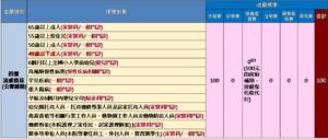 【萬芳醫院】114年1月1日起，公費【流感】疫苗擴大接種對象至全國出生滿6個月以上尚未接種之民眾(須有以下任一身分)