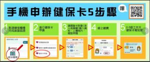 健保提醒春節連假前 健保卡遺失或毀損怎麼申請